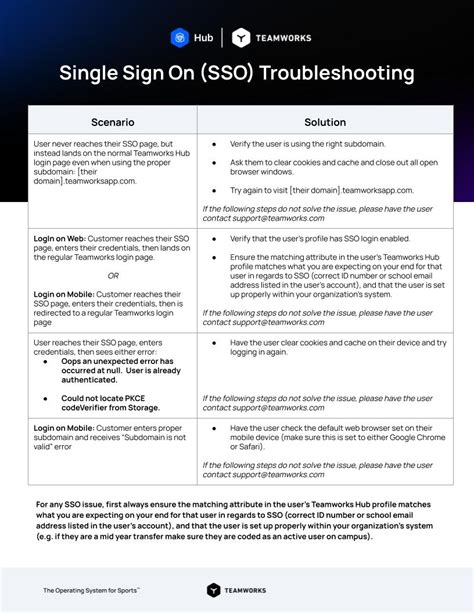 Troubleshooting single sign